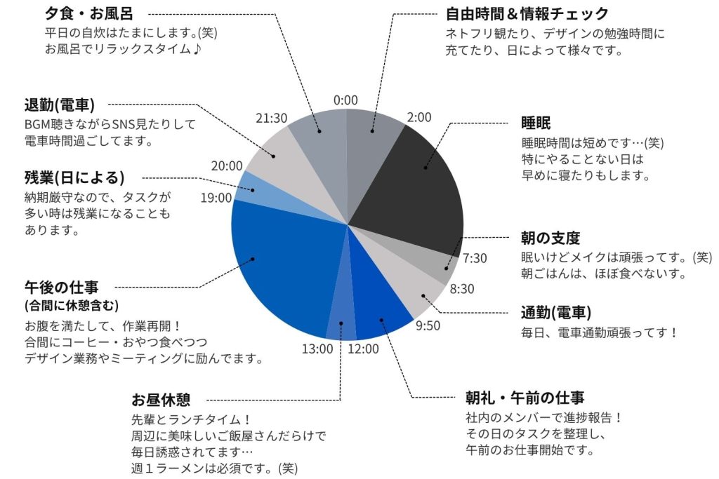 1日のスケジュール