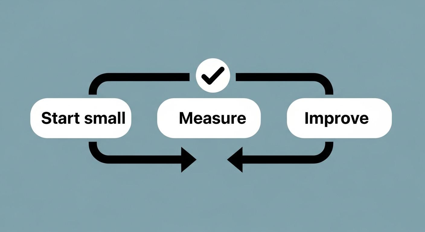 テスト自動化の導入ステップとROIを要約した図解