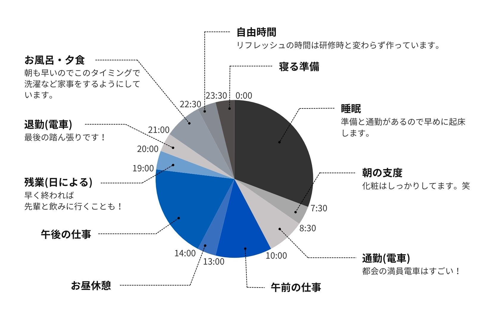 1日のスケジュール
